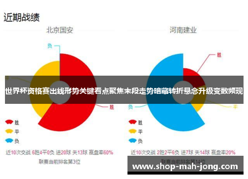 世界杯资格赛出线形势关键看点聚焦末段走势暗藏转折悬念升级变数频现 世界杯资格赛出线形势关键看点聚焦末段走势暗藏转折悬念升级变数频现