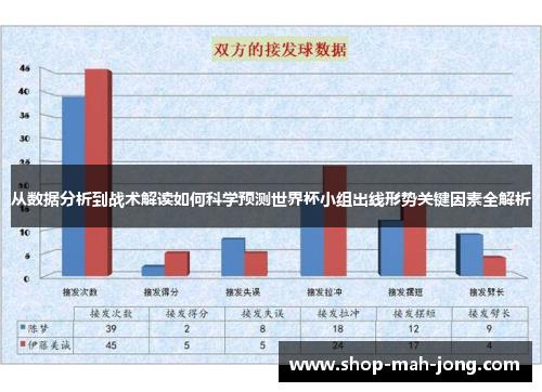从数据分析到战术解读如何科学预测世界杯小组出线形势关键因素全解析
